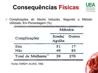 Consequências Físicas
• Complicações do Aborto Induzido, Segundo o Método
  Utilizado. Em Porcentagem (%).




   Fonte: HARDY; ALVES, 1992
 