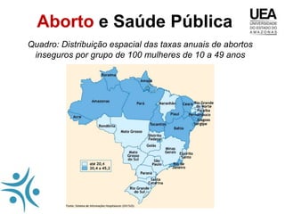 Aborto e Saúde Pública
Quadro: Distribuição espacial das taxas anuais de abortos
 inseguros por grupo de 100 mulheres de 10 a 49 anos
 