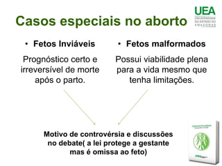 Casos especiais no aborto
 • Fetos Inviáveis        • Fetos malformados
 Prognóstico certo e     Possui viabilidade plena
irreversível de morte    para a vida mesmo que
    após o parto.           tenha limitações.




      Motivo de controvérsia e discussões
       no debate( a lei protege a gestante
             mas é omissa ao feto)
 