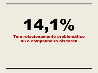 14,1%
Tem relacionamento problemático
   ou o companheiro discorda
 