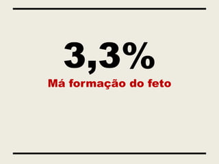 3,3%
Má formação do feto
 