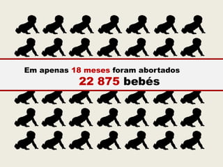 Em apenas 18 meses foram abortados
           22 875 bebés
 