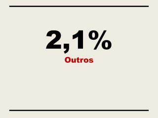 2,1%
 Outros
 