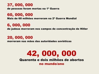 37, 000, 000
de pessoas foram mortas na 1ª Guerra

60, 000, 000
Mais de 60 milhões morreram na 2ª Guerra Mundial

6, 000, 000
de judeus morreram nos campos de concentração de Hitler


20, 000, 000
morreram nas mãos das autoridades soviéticas




             42, 000, 000
        Quarenta e dois milhões de abortos
                  no mundo/ano
 
