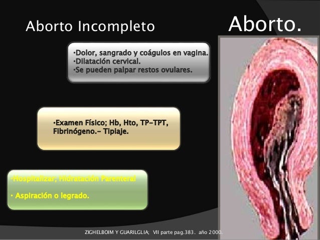 Aborto Sangrado Con Coagulos Que Es El Aborto Espontaneo Sin Sangrado 