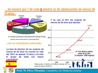 (nº abortos / 1000 mujeres) 6 