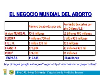 http://images.google.es/imgres?imgurl=http://derechoavivir.org/wp-content/ ESPAÑA  112.138    68 millones EL NEGOCIO MUNDIAL DEL ABORTO 