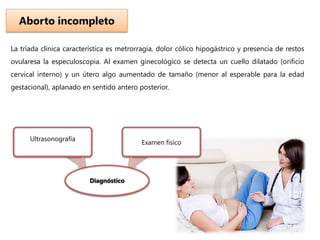 Aborto incompleto
La tríada clínica característica es metrorragia, dolor cólico hipogástrico y presencia de restos
ovularesa la especuloscopia. Al examen ginecológico se detecta un cuello dilatado (orificio
cervical interno) y un útero algo aumentado de tamaño (menor al esperable para la edad

gestacional), aplanado en sentido antero posterior.

Ultrasonografía

Examen físico

Diagnóstico

 