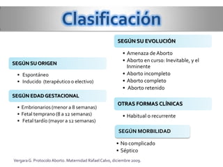 SEGÚN SU EVOLUCIÓN

SEGÚN SU ORIGEN
• Espontáneo
• Inducido (terapéutico o electivo)

• Amenaza de Aborto
• Aborto en curso: Inevitable, y el
Inminente
• Aborto incompleto
• Aborto completo
• Aborto retenido

SEGÚN EDAD GESTACIONAL
• Embrionarios (menor a 8 semanas)
• Fetal temprano (8 a 12 semanas)
• Fetal tardío (mayor a 12 semanas)

OTRAS FORMAS CLÍNICAS
• Habitual o recurrente
SEGÚN MORBILIDAD
• No complicado
• Séptico

Vergara G. Protocolo Aborto. Maternidad Rafael Calvo, diciembre 2009.

 