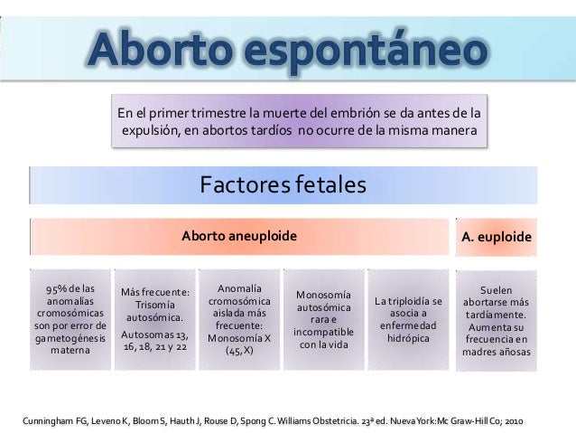 Aborto espontaneo