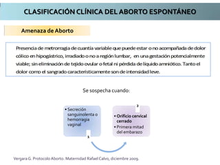 CLASIFICACIÓN CLÍNICA DEL ABORTO ESPONTÁNEO
Amenaza de Aborto
• Secreción
sanguinolenta o
hemorragia
vaginal
1
• Orificio cervical
cerrado
• Primera mitad
del embarazo
2
Se sospecha cuando:
Vergara G. Protocolo Aborto. Maternidad Rafael Calvo, diciembre 2009.
 