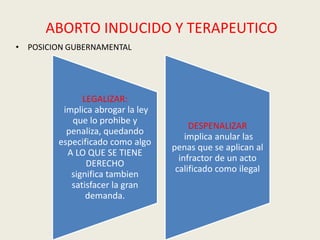 ABORTO INDUCIDO Y TERAPEUTICO
• POSICION GUBERNAMENTAL
LEGALIZAR:
implica abrogar la ley
que lo prohibe y
penaliza, quedando
especificado como algo
A LO QUE SE TIENE
DERECHO
significa tambien
satisfacer la gran
demanda.
DESPENALIZAR
implica anular las
penas que se aplican al
infractor de un acto
calificado como ilegal
 