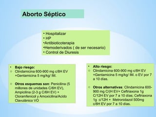 Aborto Séptico
• Hospitalizar
• HP
•Antibioticoterapia
•Hemoderivados ( de ser necesario)
• Control de Diuresis
• Bajo riesgo:
o Clindamicina 600-900 mg c/8H EV
+Gentamicina 5 mg/kg/ IM.
o Otros esquemas son: Penicilina (5
millones de unidades C/6H EV),
Ampicilina (2-3 g C/6H EV) +
Cloramfenicol y Amoxicilina/Acido
Clavulánico VO
• Alto riesgo:
o Clindamicina 600-900 mg c/8H EV
+Gentamicina 5 mg/kg/ IM. o EV por 7
a 10 días.
o Otros alternativas: Clindamicina 600-
900 mg C/(H EV+ Ceftriaxona 1g
C/12H EV por 7 a 10 días; Ceftriaxona
1g c/12H + Metronidazol 500mg
c/8H EV por 7 a 10 días.
 