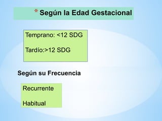 *Según la Edad Gestacional
Temprano: <12 SDG
Tardío:>12 SDG
Según su Frecuencia
Recurrente
Habitual
 