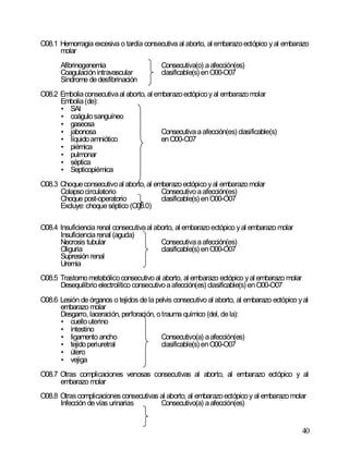 40
O08.1 Hemorragia excesiva o tardía consecutiva al aborto, al embarazoectópico yal embarazo
molar
Afibrinogenemia Consecutiva(o) aafección(es)
Coagulaciónintravascular clasificable(s) enO00-O07
Síndrome dedesfibrinación
O08.2 Emboliaconsecutivaal aborto, al embarazoectópicoyal embarazomolar
Embolia(de):
• SAI
• coágulosanguíneo
• gaseosa
• jabonosa Consecutivaaafección(es) clasificable(s)
• líquidoamniótico enO00-O07
• piémica
• pulmonar
• séptica
• Septicopiémica
O08.3 Choqueconsecutivoal aborto, al embarazoectópicoyal embarazomolar
Colapsocirculatorio Consecutivoaafección(es)
Choque post-operatorio clasificable(s) enO00-O07
Excluye: choqueséptico (O08.0)
O08.4 Insuficiencia renal consecutivaal aborto, al embarazoectópico yal embarazo molar
Insuficienciarenal (aguda)
Necrosis tubular Consecutivaaafección(es)
Oliguria clasificable(s) enO00-O07
Supresión renal
Uremia
O08.5 Trastornometabólicoconsecutivoal aborto, al embarazo ectópico yal embarazo molar
Desequilibrioelectrolítico consecutivoaafección(es) clasificable(s) enO00-O07
O08.6 Lesión de órganos o tejidos de la pelvis consecutivo al aborto, al embarazo ectópico yal
embarazo molar
Desgarro, laceración, perforación, otrauma químico (del, dela):
• cuellouterino
• intestino
• ligamento ancho Consecutivo(a) aafección(es)
• tejidoperiuretral clasificable(s) enO00-O07
• útero
• vejiga
O08.7 Otras complicaciones venosas consecutivas al aborto, al embarazo ectópico y al
embarazo molar
O08.8 Otrascomplicacionesconsecutivas al aborto, al embarazoectópicoy al embarazomolar
Infección devías urinarias Consecutivo(a) aafección(es)
 