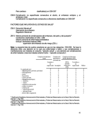 41
Parocardíaco clasificable(s) enO00-O07
O08.9 Complicación no especificada consecutiva al aborto, al embarazo ectópico y al
embarazo molar
Complicaciónno especificada consecutivaaafeccionesclasificablesenO00-O07
FACTORESQUEINFLUYENENELESTADODE SALUD2
Z30.0 ExtracciónMenstrual3
Interrupcióndeembarazo
RegulaciónMenstrual
Z87.5 Historiapersonal decomplicacionesdel embarazo, del partoy del puerperio4
Condicionesclasificables enO00–O99
Historiapersonal deenfermedadtrofoblástica
Excluye: abortadorahabitual (N96)
supervisión del embarazo dealtoriesgo(Z35.-)
Nota: La siguiente lista de cuartos caracteres se usa con las categorías O03-O08. Se hace la
diferencia entre una atención en la cual una enfermedad o lesión y sus complicaciones o
manifestaciones son tratadas en conjunto- “episodio actual”, y una atención por complicaciones
deenfermedadesolesionestratadasanteriormente –“episodioconsecutivo”.
Complicación deaborto
actual
Complicación
deembarazo
terminado en
Complicación deintento
(fallido) deaborto (O07)
Completo o
no
especificado Incompleto
aborto,
episodio
consecutivo
(O08)
No médico o
no
especificado Médico
$- complicado (por) .8 .3 .9 .9 .4
- - abscesogenital, peritoneo, peritoneal .5 .0 .0 .5 .0
- - afibrinogenemia .6 .1 .1 .6 .1
- - anuria .8 .3 .4 .8 .3
- - bacteriemia .5 .0 .0 .5 .0
- - celulitis pelviana .5 .0 .0 .5 .0
- - choque(postquirúrgico) .8 .3 .3 .8 .3
- - - obstétrico .8 .3 .3 .8 .3
- - - séptico .5 .0 .0 .5 .0
- - coagulación intravascular .6 .1 .1 .6 .1
- - colapso circulatorio .8 .3 .3 .8 .3
- - complicación
- - - especificada NCOP .8 .3 .8 .8 .3
- - - noespecificada .8 .3 .9 .8 .3
- - defecto dela coagulación .6 .1 .1 .6 .1
2
ClasificaciónEstadísticaInternacionaldeEnfermedadesy ProblemasRelacionadosconlaSalud. DécimaRevisión.
Volumen1. Pag 1065
3
ClasificaciónEstadísticaInternacionaldeEnfermedadesy ProblemasRelacionadosconlaSalud. DécimaRevisión.
Volumen1. Pag 1078
4
ClasificaciónEstadísticaInternacionaldeEnfermedadesy ProblemasRelacionadosconlaSalud. DécimaRevisión.
Volumen1. Pag 1106
 