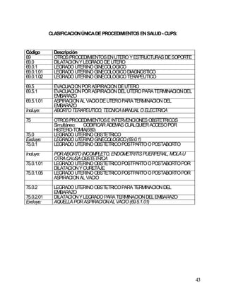 43
CLASIFICACIONÚNICADE PROCEDIMIENTOS ENSALUD- CUPS:
Código Descripción
69 OTROSPROCEDIMIENTOSENUTEROYESTRUCTURAS DESOPORTE
69.0 DILATACIONYLEGRADODEUTERO
69.0.1 LEGRADOUTERINOGINECOLOGICO
69.0.1.01 LEGRADOUTERINOGINECOLOGICODIAGNOSTICO
69.0.1.02 LEGRADOUTERINOGINECOLOGICOTERAPEUTICO
69.5 EVACUACIÓNPORASPIRACIÓNDEUTERO
69.5.1 EVACUACIÓNPORASPIRACIÓNDELUTEROPARATERMINACIÓNDEL
EMBARAZO
69.5.1.01 ASPIRACIÓNAL VACIODEUTEROPARATERMINACIÓNDEL
EMBARAZO
Incluye: ABORTOTERAPÉUTICO, TÉCNICAMANUALOELÉCTRICA
75 OTROSPROCEDIMIENTOSEINTERVENCIONES OBSTETRICOS
Simultáneo: CODIFICARADEMAS CUALQUIERACCESOPOR
HISTERO-TOMIA(680)
75.0 LEGRADOUTERINOOBSTETRICO
Excluye: LEGRADOUTERINOGINECOLOGICO(69.0.1)
75.0.1 LEGRADOUTERINOOBSTETRICOPOSTPARTOOPOSTABORTO
Incluye: PORABORTOINCOMPLETO, ENDOMETRITISPUERPERAL, MOLAU
OTRACAUSAOBSTETRICA
75.0.1.01 LEGRADOUTERINOOBSTETRICOPOSTPARTOOPOSTABORTOPOR
DILATACIONYCURETAJE
75.0.1.05 LEGRADOUTERINOOBSTETRICOPOSTPARTOOPOSTABORTOPOR
ASPIRACIONAL VACIO
75.0.2 LEGRADOUTERINOOBSTÉTRICOPARA TERMINACIÓNDEL
EMBARAZO
75.0.2.01 DILATACIÓNYLEGRADOPARA TERMINACIÓNDELEMBARAZO
Excluye: AQUELLA PORASPIRACIÓNALVACIO(69.5.1.01)
 