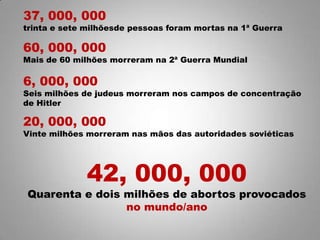 37, 000, 000
trinta e sete milhõesde pessoas foram mortas na 1ª Guerra
60, 000, 000
Mais de 60 milhões morreram na 2ª Guerra Mundial
6, 000, 000
Seis milhões de judeus morreram nos campos de concentração
de Hitler
20, 000, 000
Vinte milhões morreram nas mãos das autoridades soviéticas
42, 000, 000
Quarenta e dois milhões de abortos provocados
no mundo/ano
 