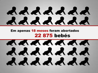 Em apenas 18 meses foram abortados
22 875 bebés
 