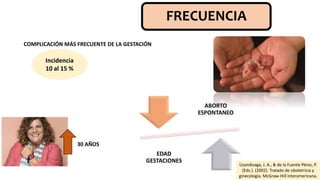 FRECUENCIA
COMPLICACIÓN MÁS FRECUENTE DE LA GESTACIÓN
Incidencia
10 al 15 %
ABORTO
ESPONTANEO
EDAD
GESTACIONES
30 AÑOS
Usandizaga, J. A., & de la Fuente Pérez, P.
(Eds.). (2002). Tratado de obstetricia y
ginecología. McGraw-Hill Interamericana.
 