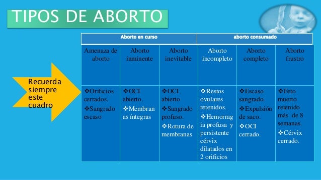 Aborto y manejo