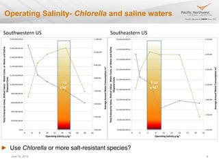 ABO salinity presentation pnnl