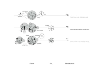 Expanding Design Space(s) - Lectio (Doctoral defense)