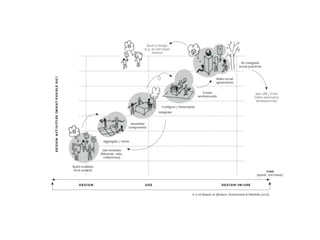 Expanding Design Space(s) - Lectio (Doctoral defense)