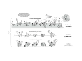 Expanding Design Space(s) - Lectio (Doctoral defense)