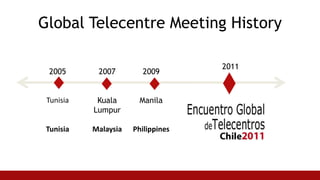 Global Telecentre Meeting History20112005TunisiaTunisia2007Kuala LumpurMalaysia2009ManilaPhilippines