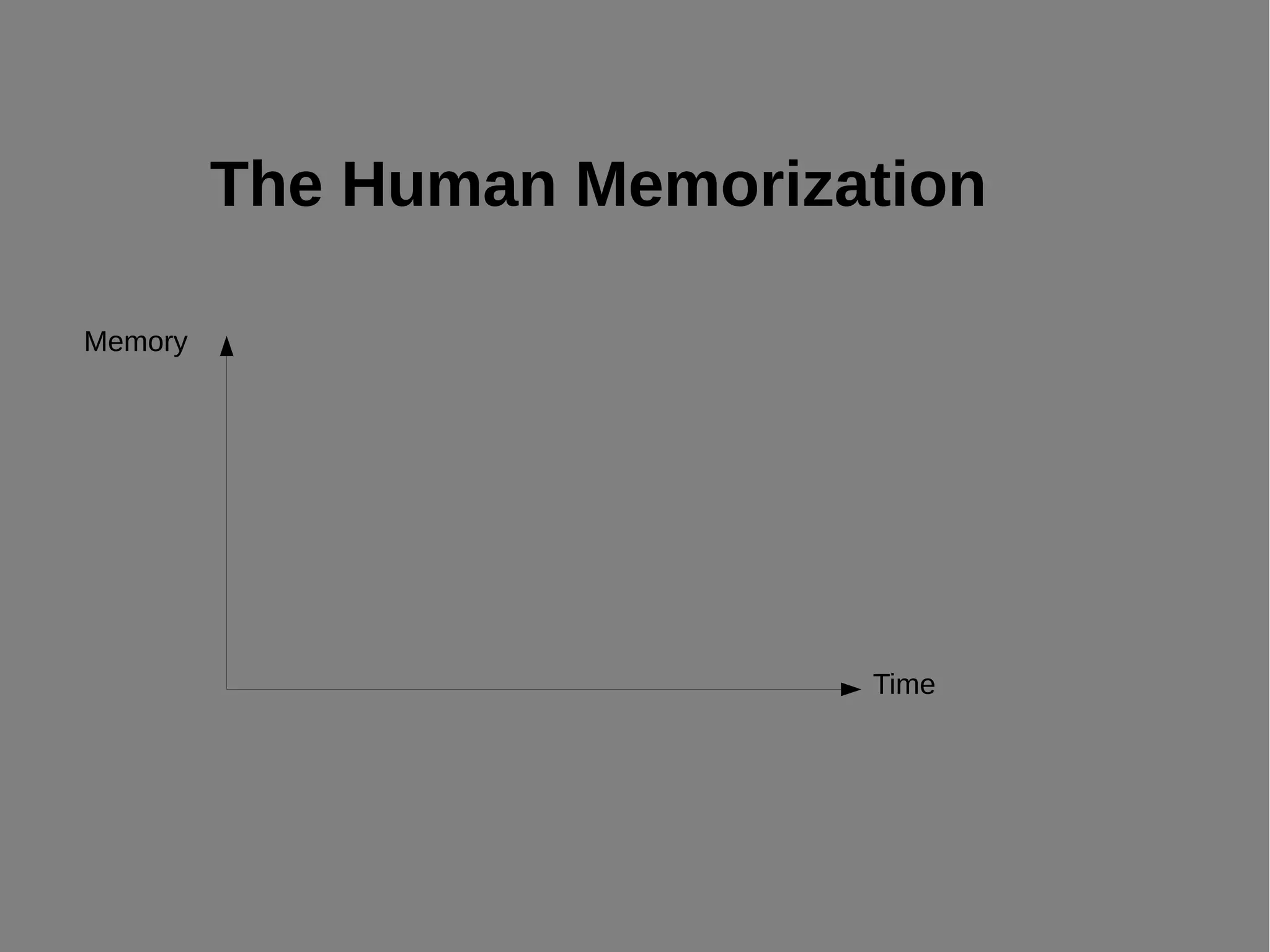 The Human Memorization
Time
Memory
 