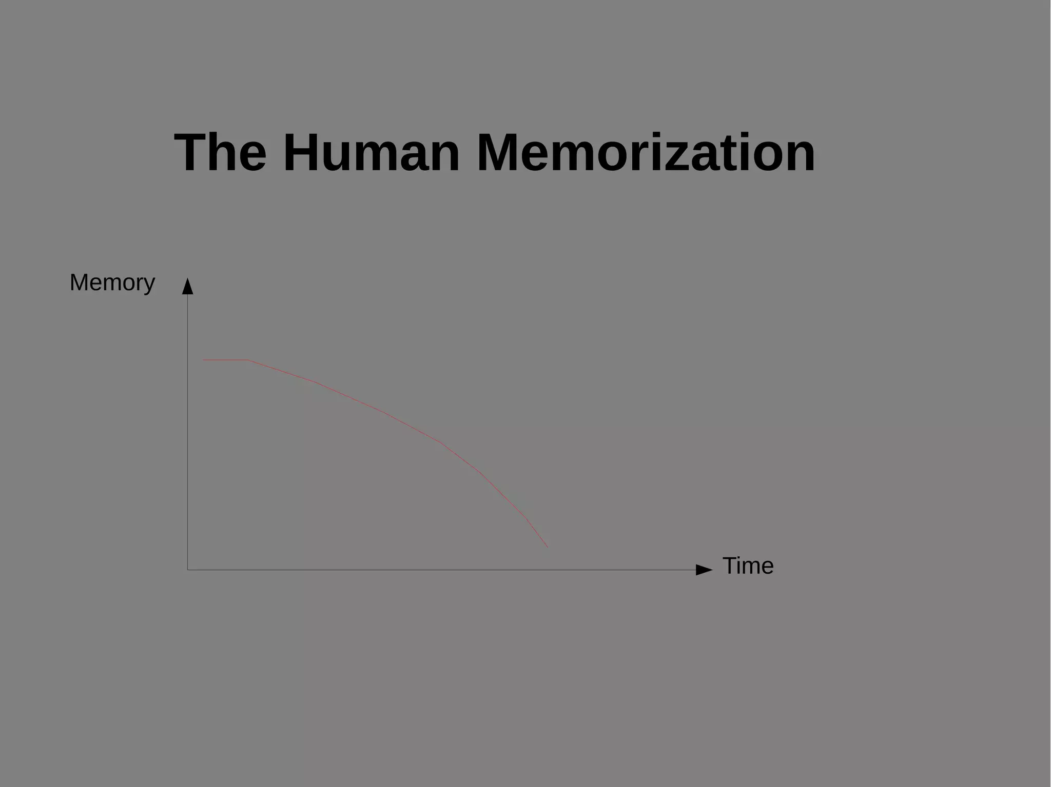 The Human Memorization
Time
Memory
 