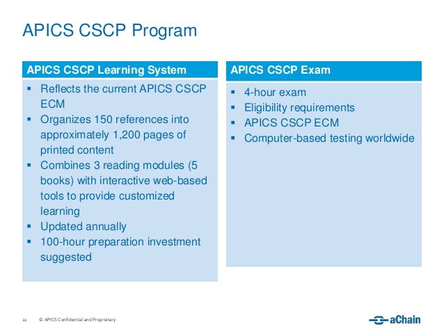 CSCP Online Tests