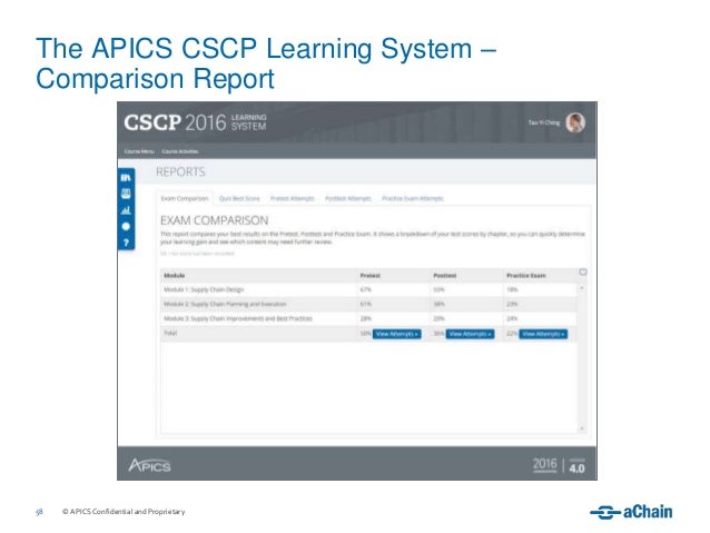 CSCP Deutsch Prüfung
