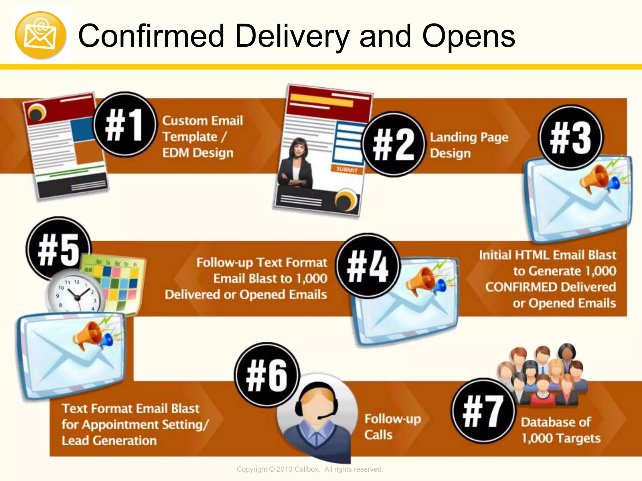 Copyright © 2013 Callbox. All rights reserved.
Confirmed Delivery and Opens
 