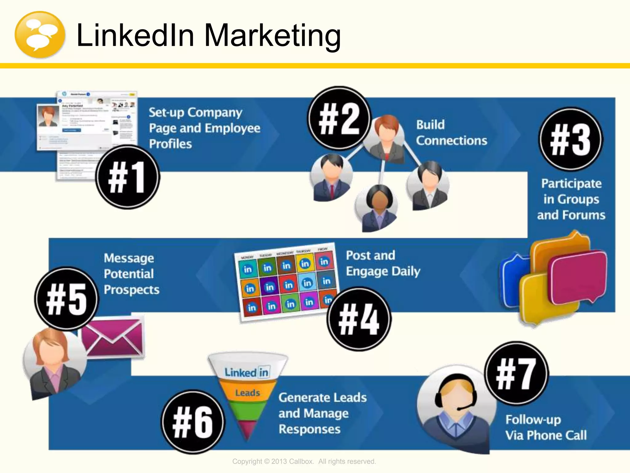 Copyright © 2013 Callbox. All rights reserved.
LinkedIn Marketing
 