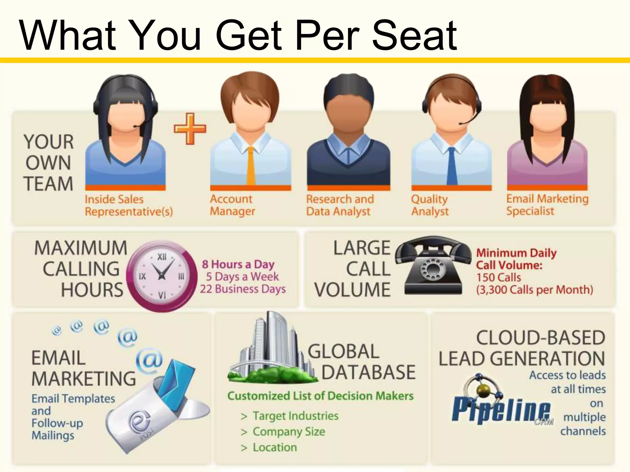 Copyright © 2013 Callbox. All rights reserved.
What You Get Per Seat
 