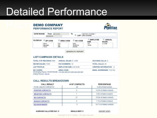 Copyright © 2013 Callbox. All rights reserved.
Detailed Performance
Report
 
