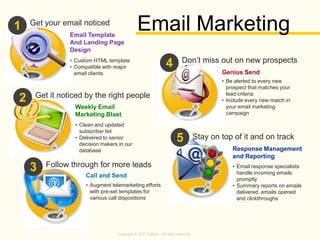 Copyright © 2013 Callbox. All rights reserved.
Email Template
And Landing Page
Design
1
• Custom HTML template
• Compatible with major
email clients
Get your email noticed
2 Get it noticed by the right people
Weekly Email
Marketing Blast
• Clean and updated
subscriber list
• Delivered to senior
decision makers in our
database
3 Follow through for more leads
Call and Send
• Augment telemarketing efforts
with pre-set templates for
various call dispositions
4
Genius Send
• Be alerted to every new
prospect that matches your
lead criteria
• Include every new match in
your email marketing
campaign
Don’t miss out on new prospects
5
Response Management
and Reporting
• Email response specialists
handle incoming emails
promptly
• Summary reports on emails
delivered, emails opened
and clickthroughs
Stay on top of it and on track
Email Marketing
 