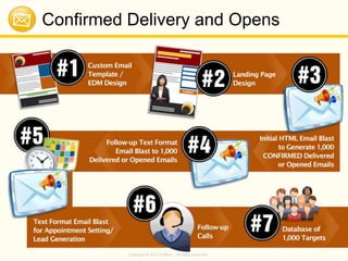 Copyright © 2013 Callbox. All rights reserved.
Confirmed Delivery and Opens
 