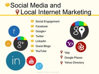 Copyright © 2013 Callbox. All rights reserved.
Social Media and
Local Internet Marketing
Social Engagement
Facebook
Google+
Twitter
LinkedIn
Guest Blogs
YouTube
Yelp
Google Places
Yahoo Directory
 