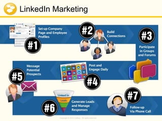 Copyright © 2013 Callbox. All rights reserved.
LinkedIn Marketing
 