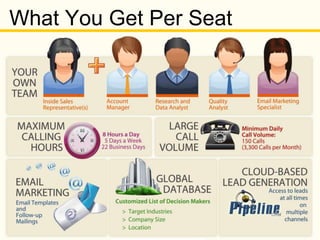 Copyright © 2013 Callbox. All rights reserved.
What You Get Per Seat
 