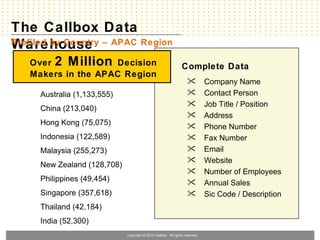 The Callbox Data
Warehouse
Profiled by Country – APAC Region

   Over 2 Million Decision                                      Complete Data
   Makers in the APAC Region
                                                                             Company Name
     Australia (1,133,555)                                                   Contact Person
                                                                             Job Title / Position
     China (213,040)
                                                                             Address
     Hong Kong (75,075)                                                      Phone Number
     Indonesia (122,589)                                                     Fax Number
     Malaysia (255,273)                                                      Email
                                                                             Website
     New Zealand (128,708)
                                                                             Number of Employees
     Philippines (49,454)                                                    Annual Sales
     Singapore (357,618)                                                     Sic Code / Description
     Thailand (42,184)
     India (52,300)
                             Copyright © 2010 Callbox. All rights reserved.
 
