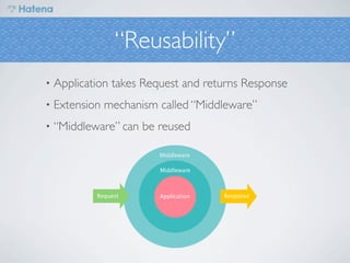 “Reusability”
•   Application takes Request and returns Response
•   Extension mechanism called “Middleware”
•   “Middleware” can be reused
 