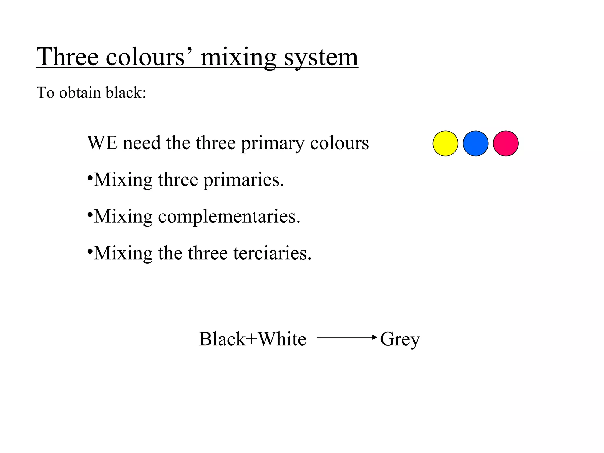 Three colours’ mixing system To obtain black: WE need the three primary colours Mixing three primaries. Mixing complementaries. Mixing the three terciaries. Black+White  Grey 