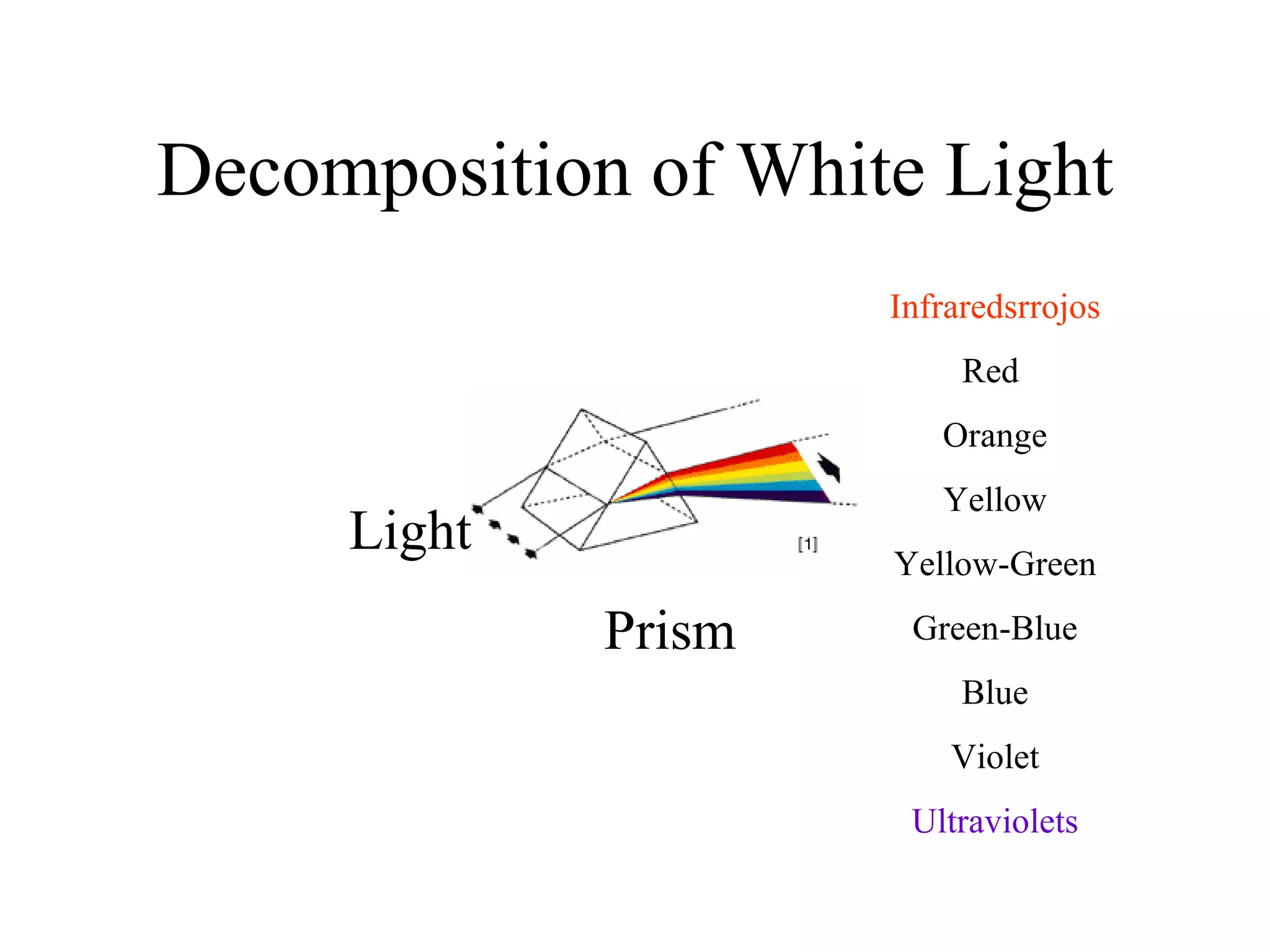 Decomposition of White Light Light Infraredsrrojos Red  Orange Yellow Yellow-Green Green-Blue Blue Violet Ultraviolets Prism 