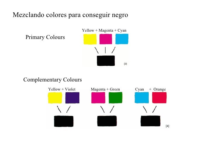 Como Se Hace El Negro Con Temperas