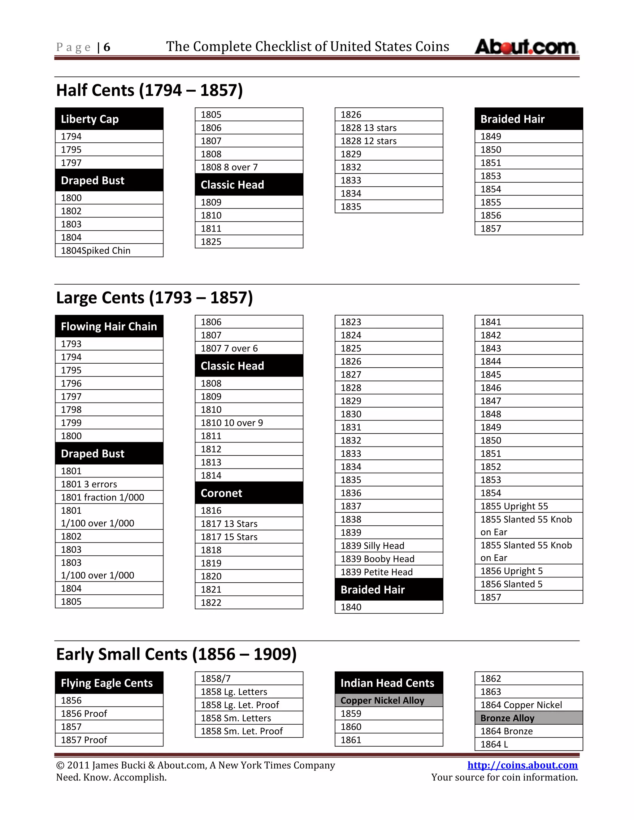About.com complete-us-coin-checklist | PDF