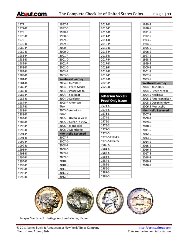 Curious Coin Checklist – Wow Curious Coins – FBUGM